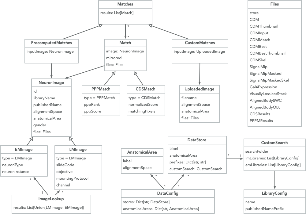 Data Model Diagram