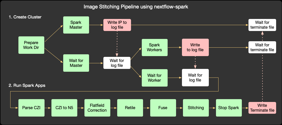 Example pipeline diagram