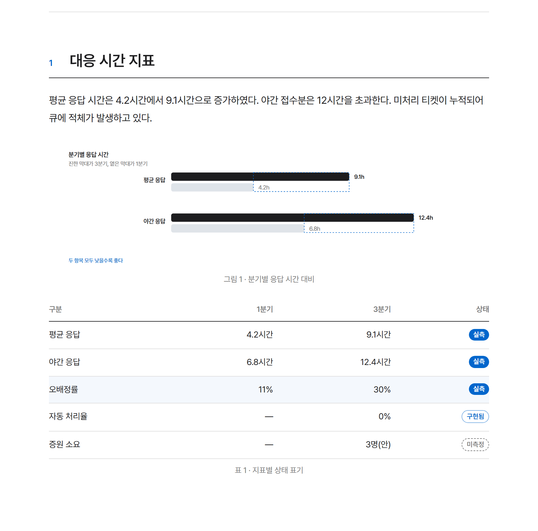 도해와 상태 배지가 조판된 본문