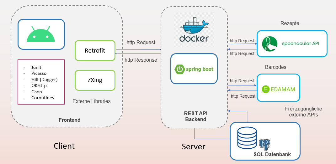 Project Architecture