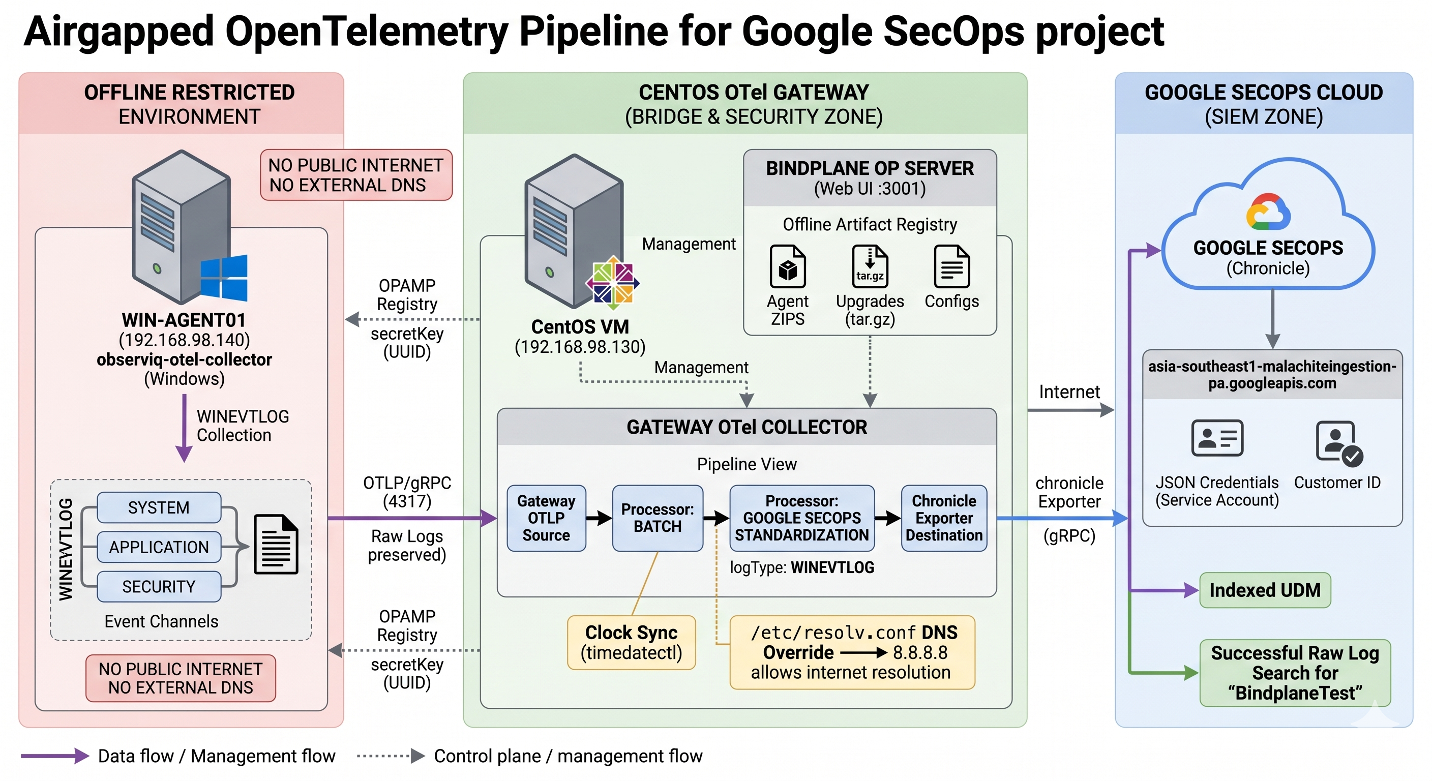 Network Topology Diagram