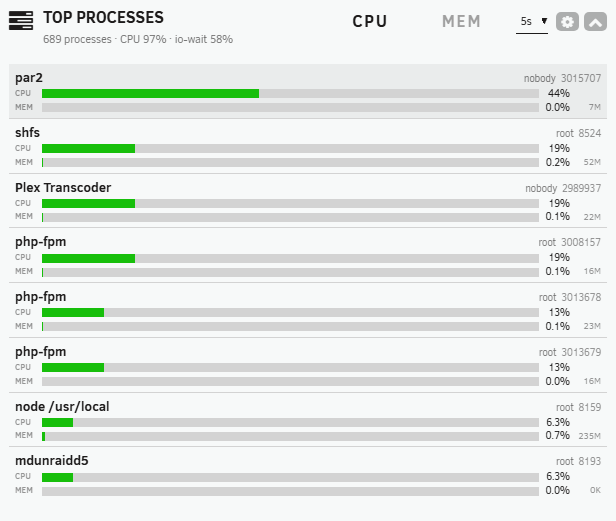 Top Processes — twin CPU/RAM bars per process, with an overall CPU and io-wait readout
