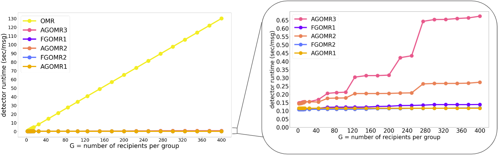 gomr_detector