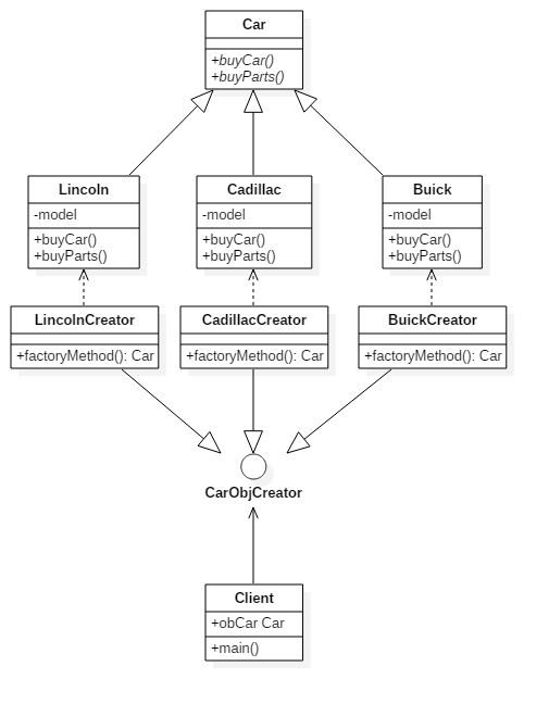 Software-Design-Pattern-Note/Pattern 1 Factory Method Design pattern ...
