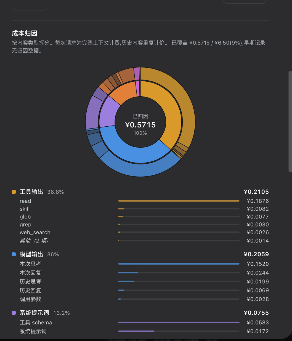 成本归因