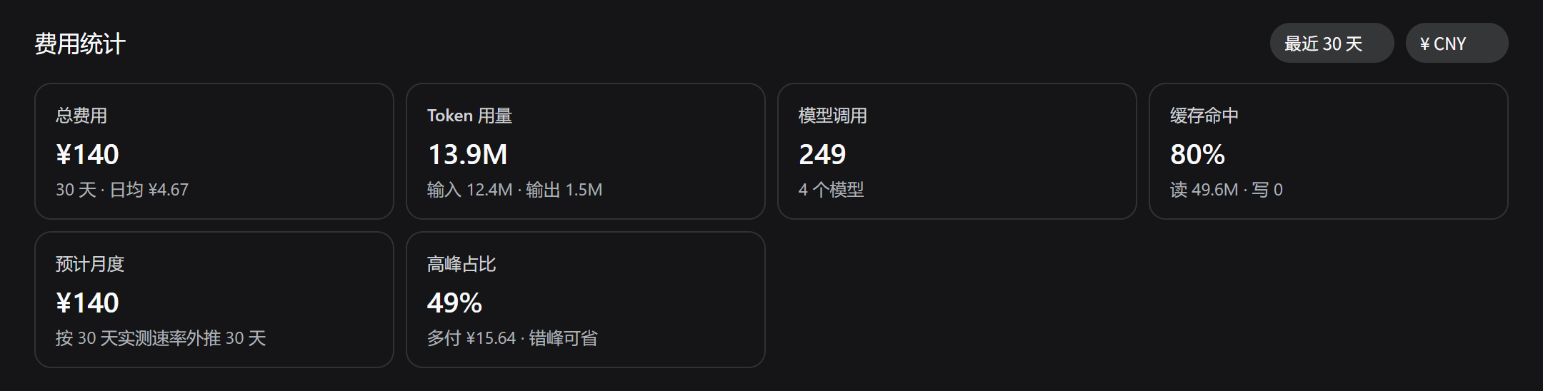 费用统计面板:总费用、Token、缓存命中、账户余额与月度预测