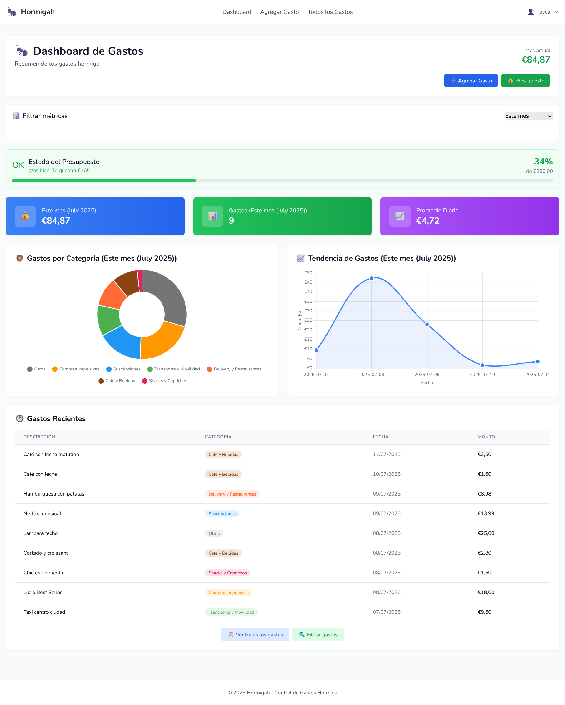 Dashboard Principal