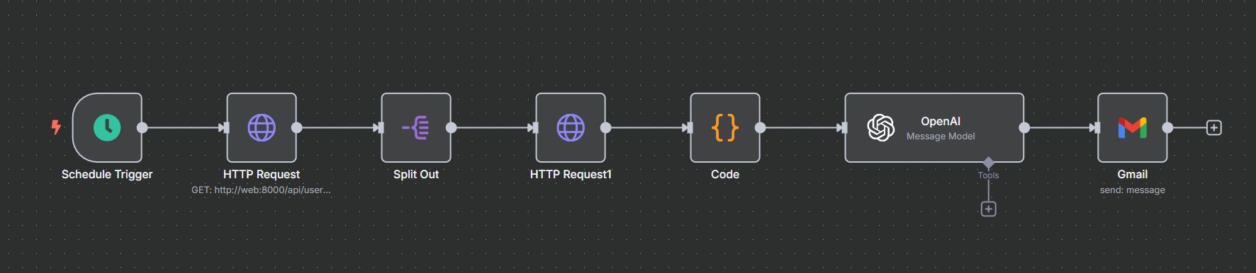 Workflow de Reportes n8n