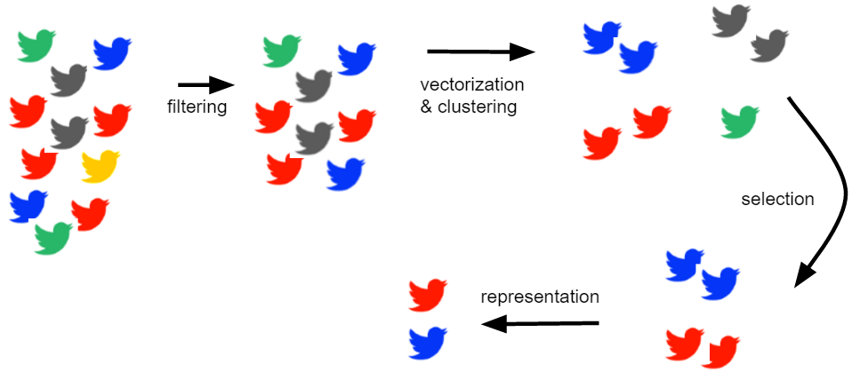 Workflow Overview