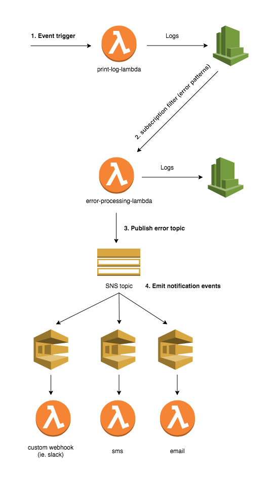 alt architecture diagram draft 1