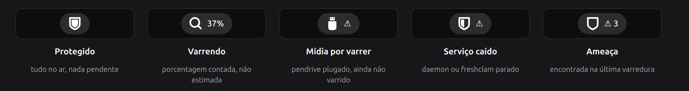 Estados do ícone na bandeja