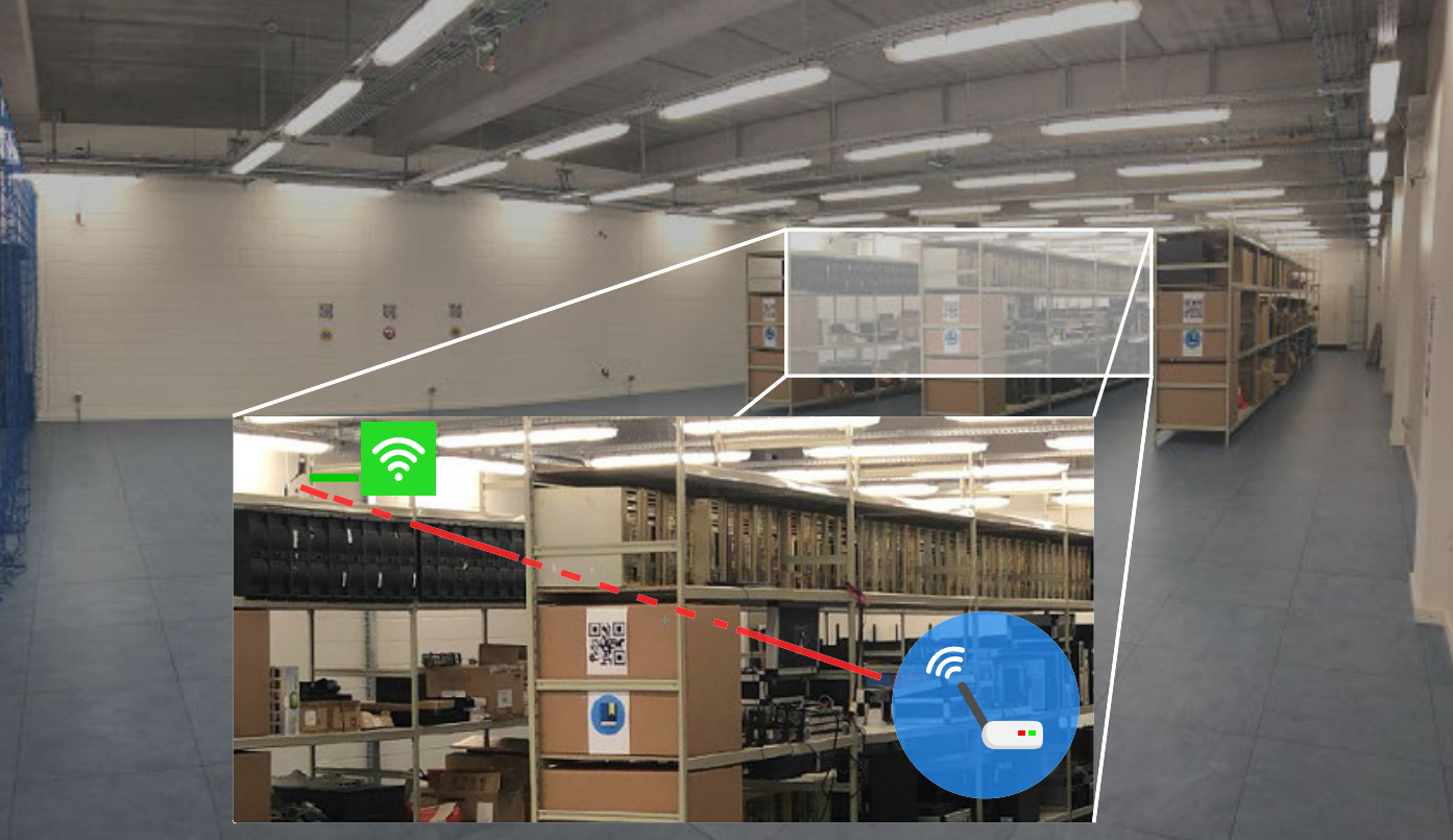 UWB measurement location