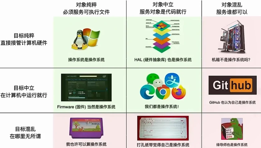 什么是操作系统