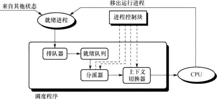 erStructurediaodu 程序