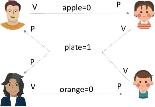 多生产者-多消费者问题