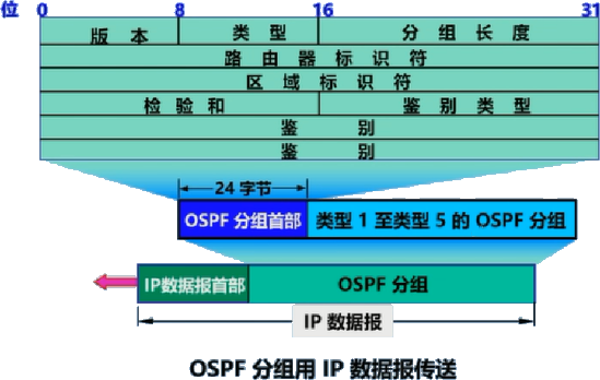 OSRF 分组