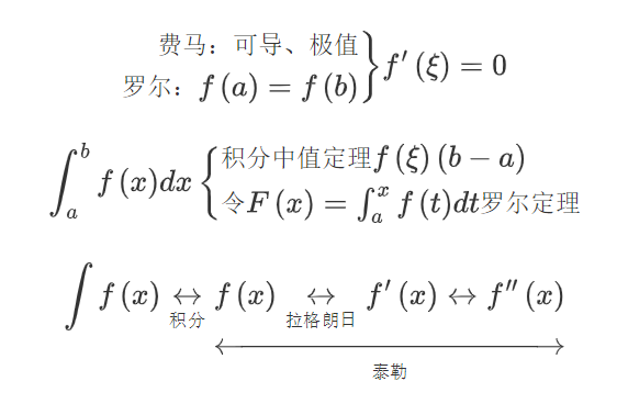 中值定理解题