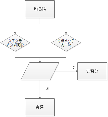 n项和求极解题方法