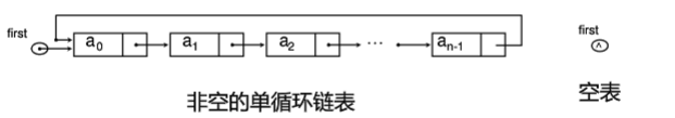 循环链表