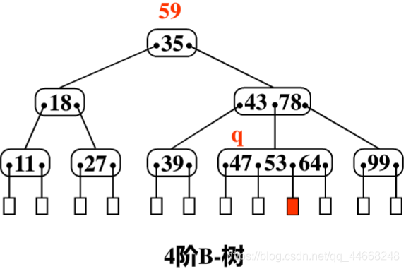 B-树插入