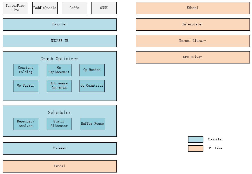 nncase arch