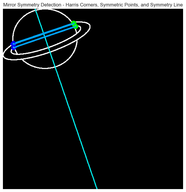 Output using algo1