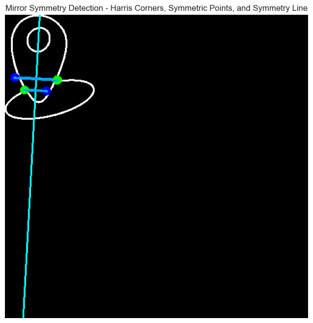 Output using algo1