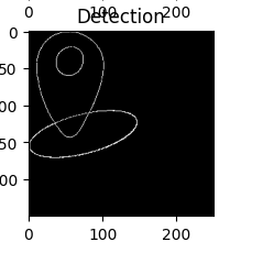 Output using algo1