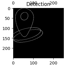 Output using algo1