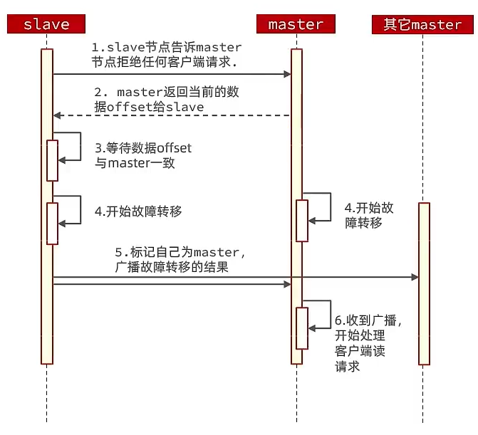 image-20230912143410498