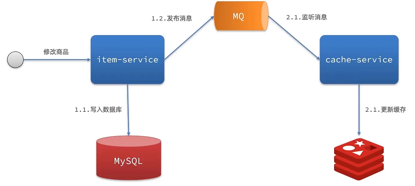 image-20230912152457756