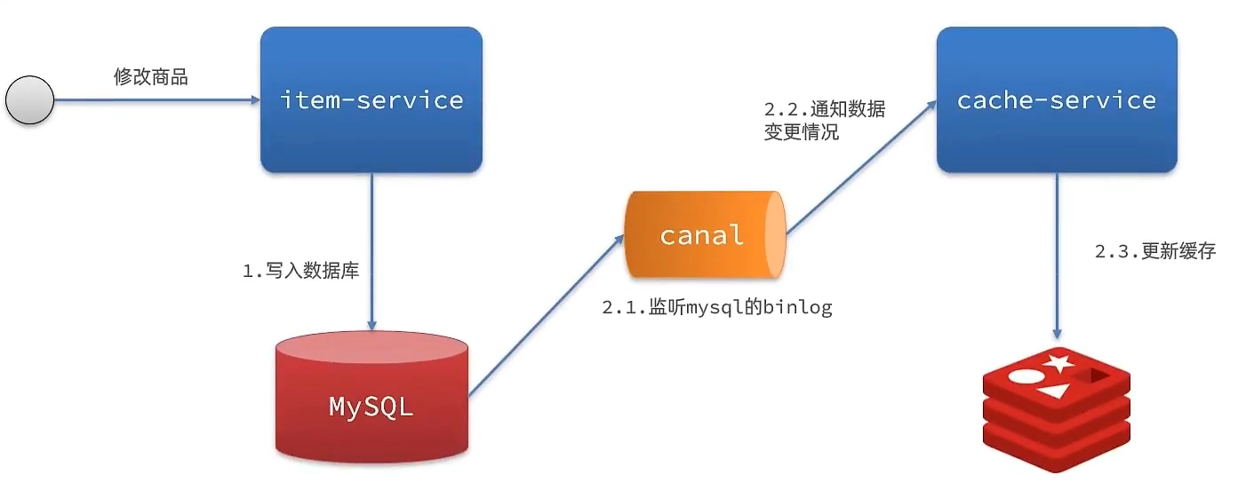 image-20230912152624762