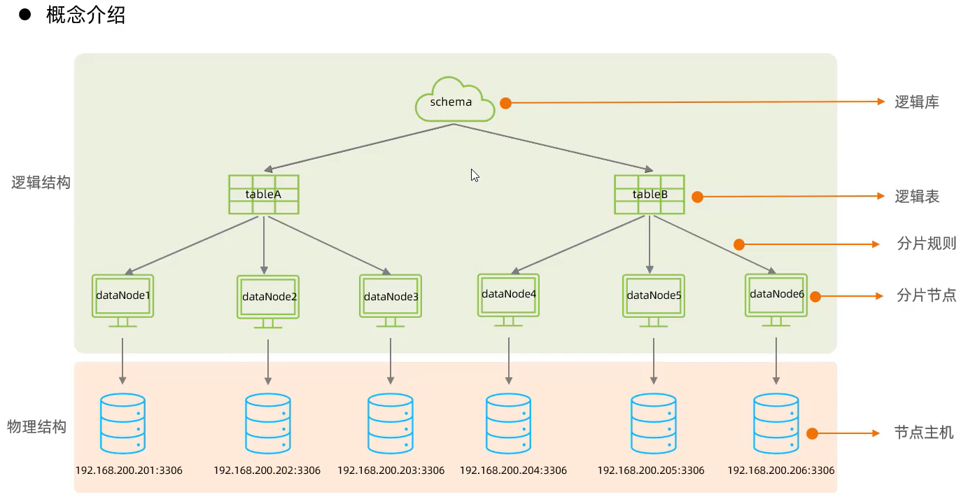 image-20231011110655753