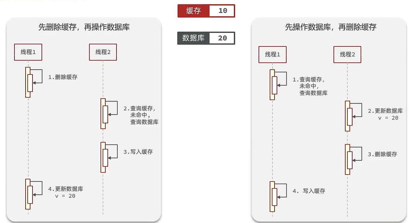 image-20230907113428964