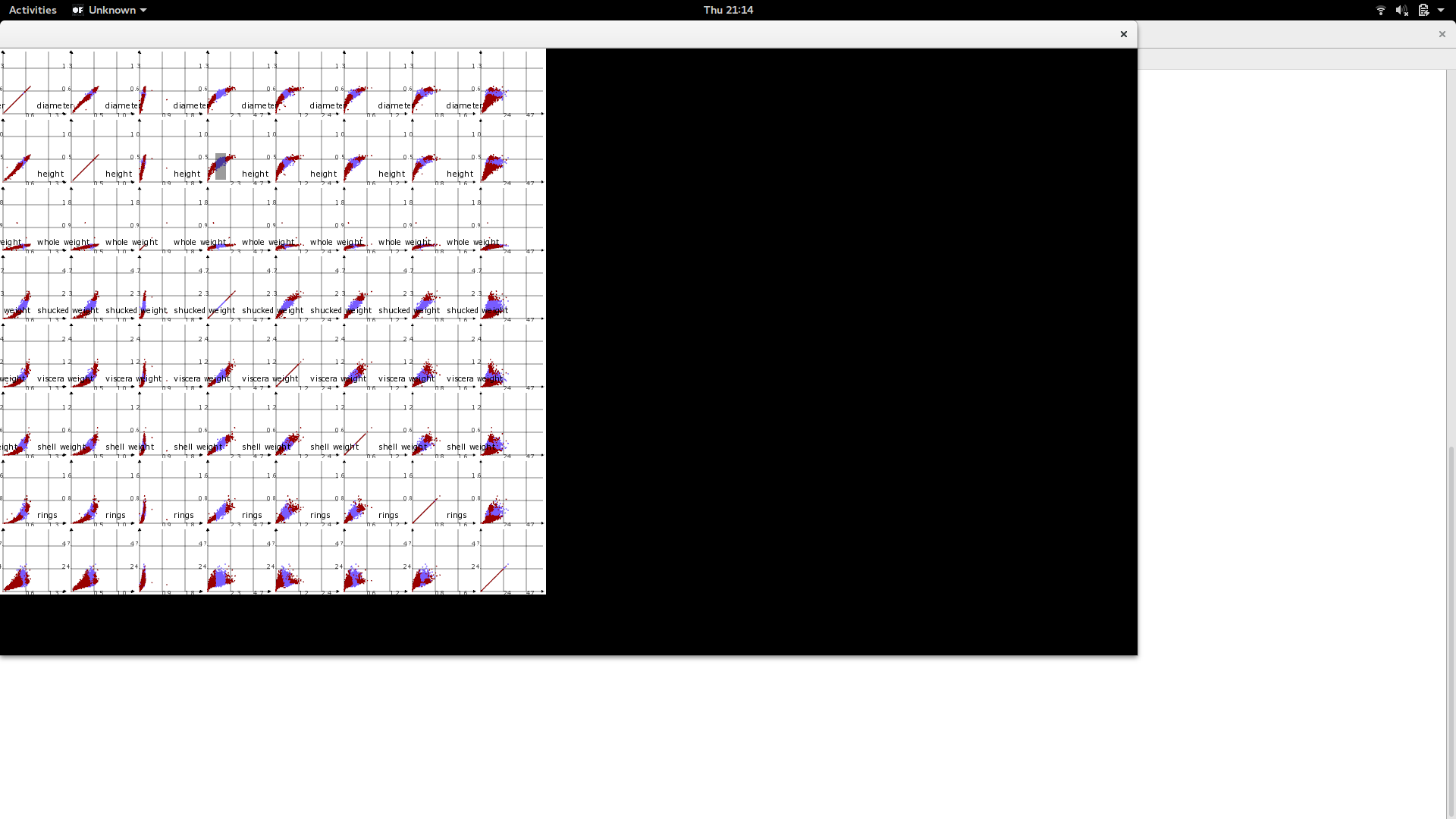 Image of Scatterplot Matrix