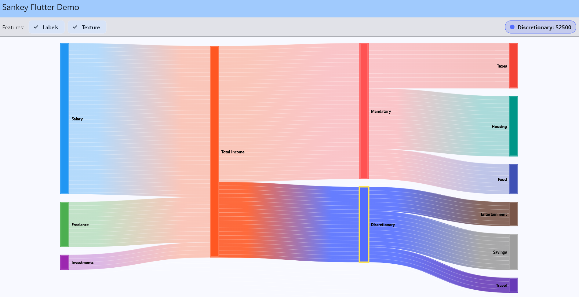 Sankey Diagram Example
