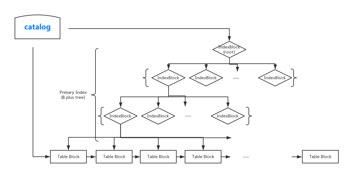 table_structure