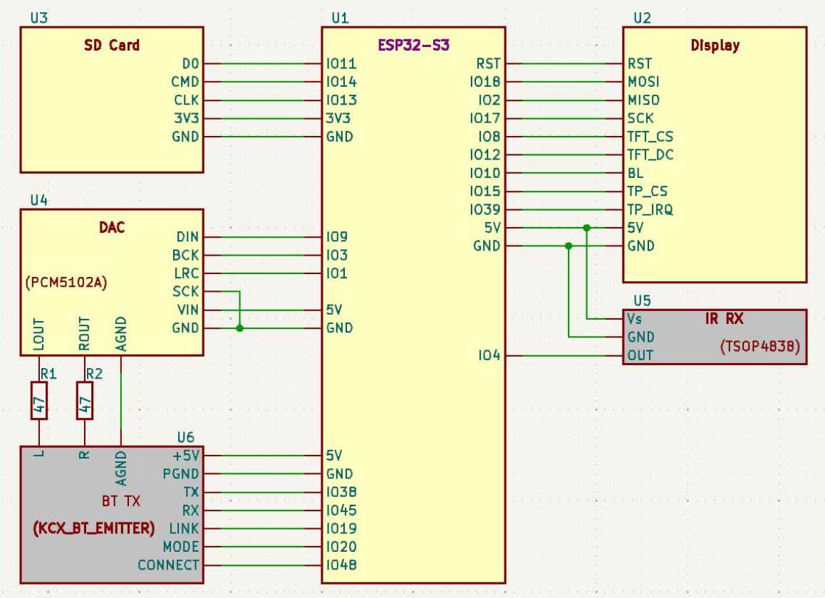 Schematic ESP32-S3 with external DAC