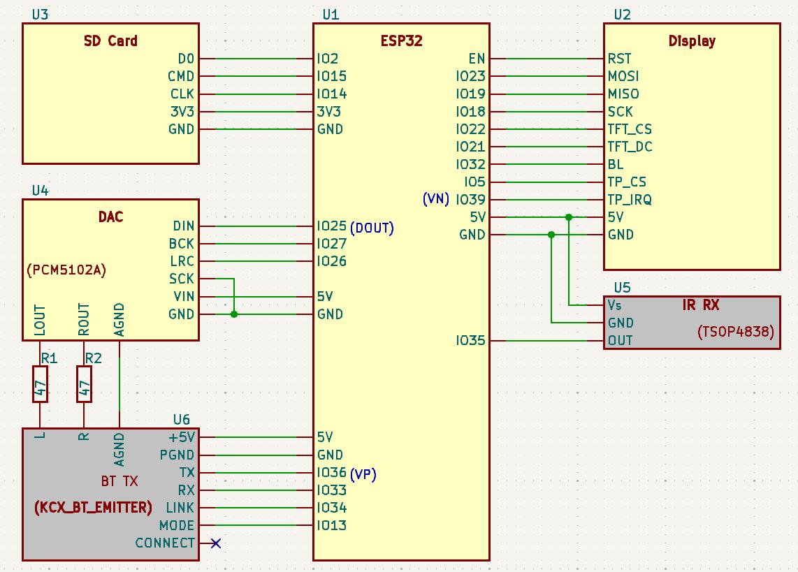 Schematic ESP32 with external DAC