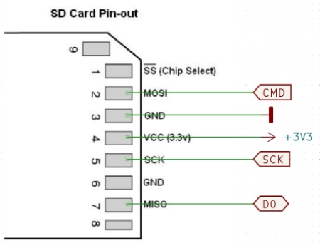 SD Card Pinout
