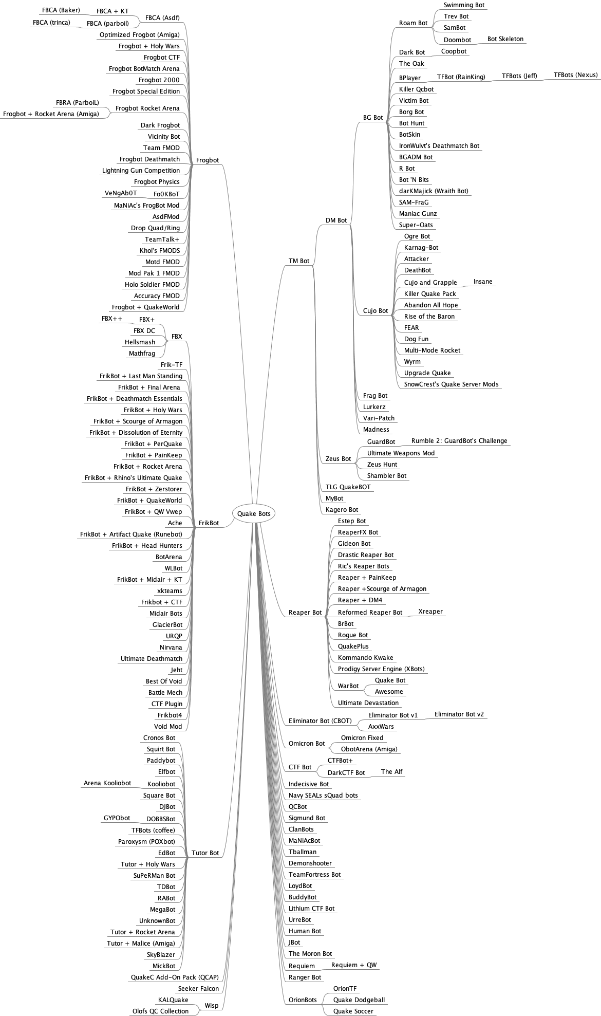 Quake Bot Genealogy