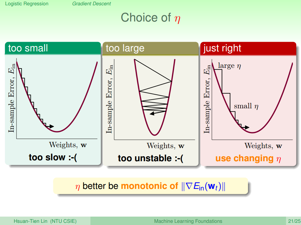 Choice of Step Length