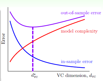 Learning Curve