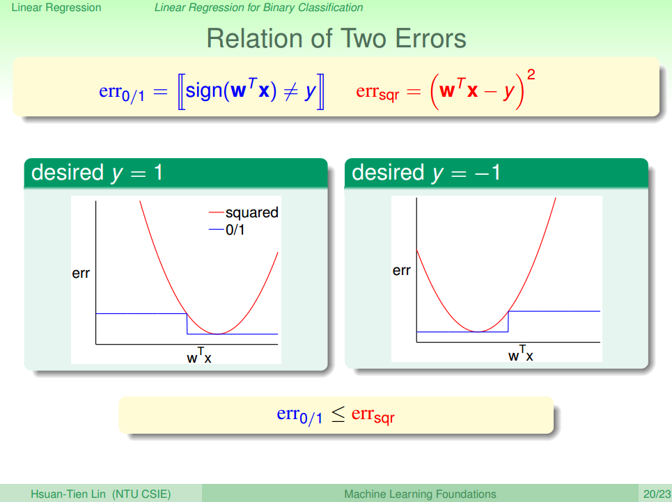 Relations of Two Errors