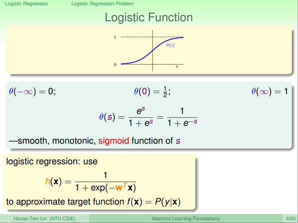 Logistic Curve