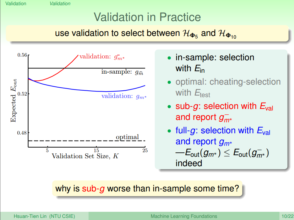 Validation in Practice