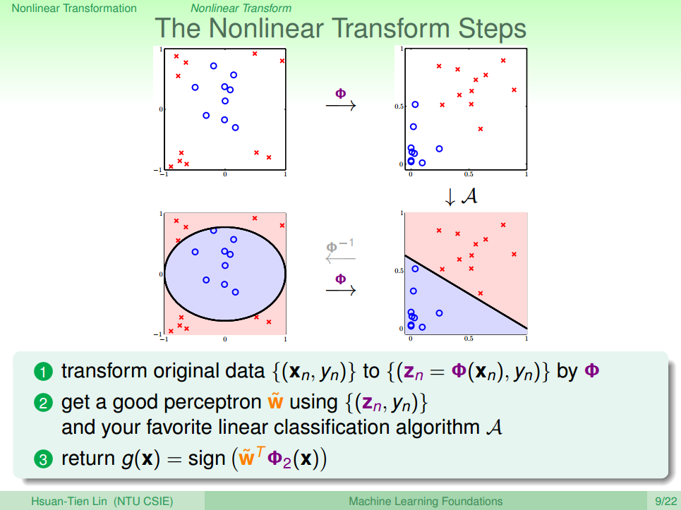 The Nonlinear Transform Steps
