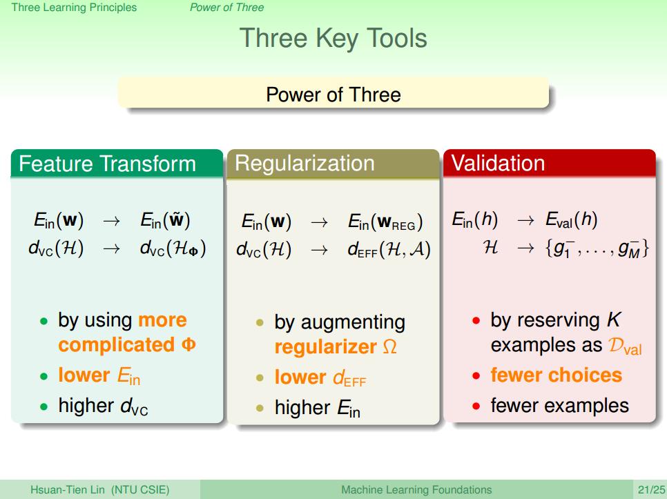 Three Key Tools