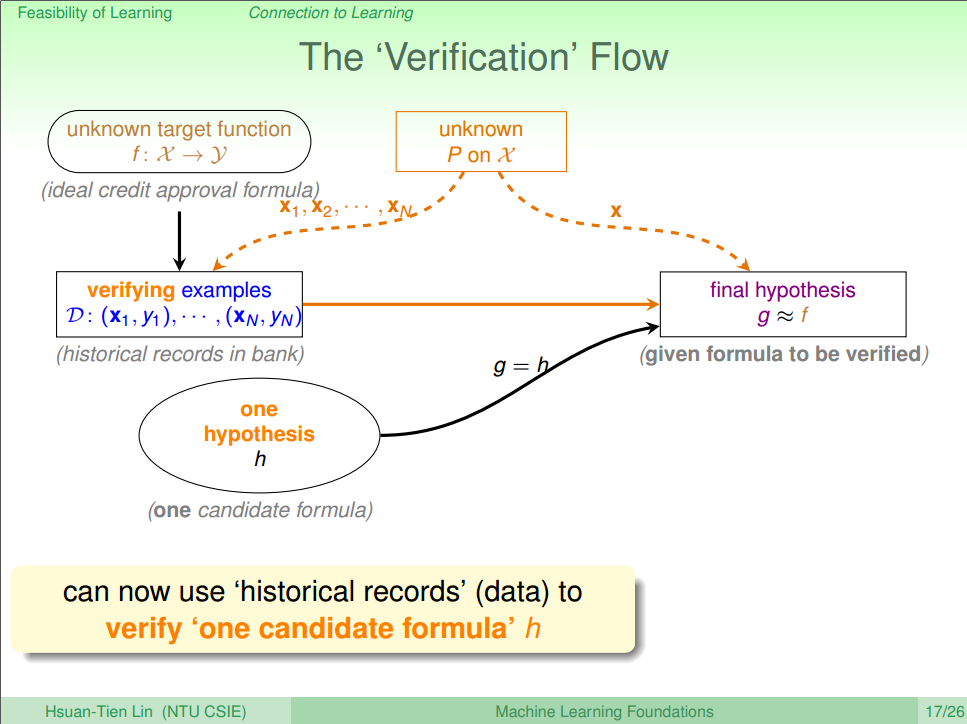 A Verification Flow