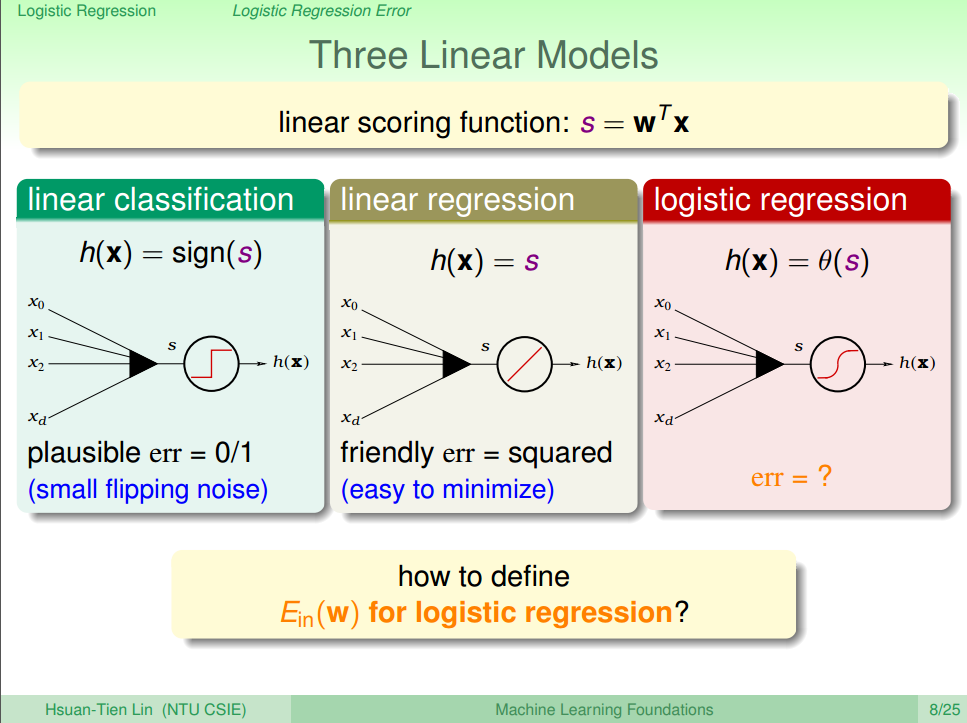 Comparison of Three Linear Models